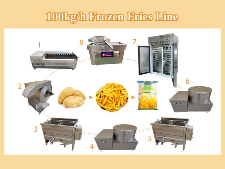 100kg/h semi-automatic frozen french fries processing machine machine