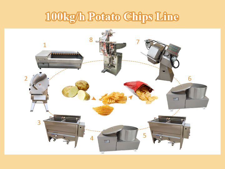 100kg/h semi-automatic potato chips manufacturing line machine