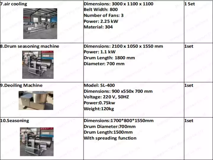 machine parameters